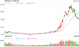 又见“股神”！华胜天成靠“炒股”大举扭亏！股价暴涨260%