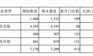 中国男装之王，背水一战