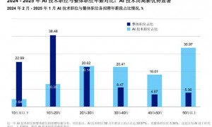 “00后”冲刺春招，赶上被AI支配的时代