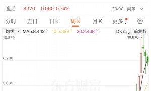 最高超20倍！这只妖股，涨疯了！