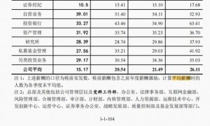 东莞证券距离上市还有多远？招股书更新数据，三季报净利预增78%至96%