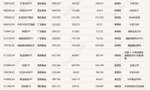 太卷了！15家公募跻身ETF“千亿俱乐部”，4家年内规模翻倍！“眼红”十多年，这俩主动投资大厂终于入局