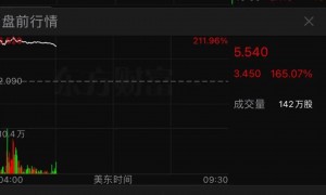 重磅消息，暴涨超200%！关税突发，11月1日起生效！