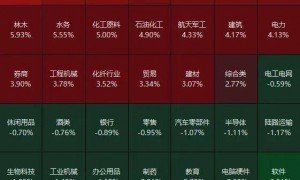 不必自己吓自己！明天A股的应对思路就在这里